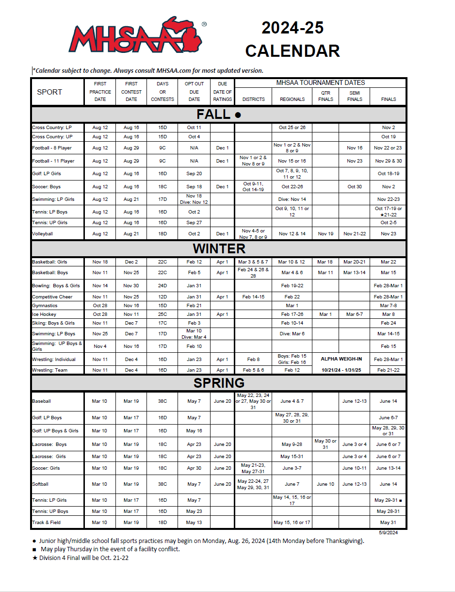 Athletics Grand Haven Area Public Schools